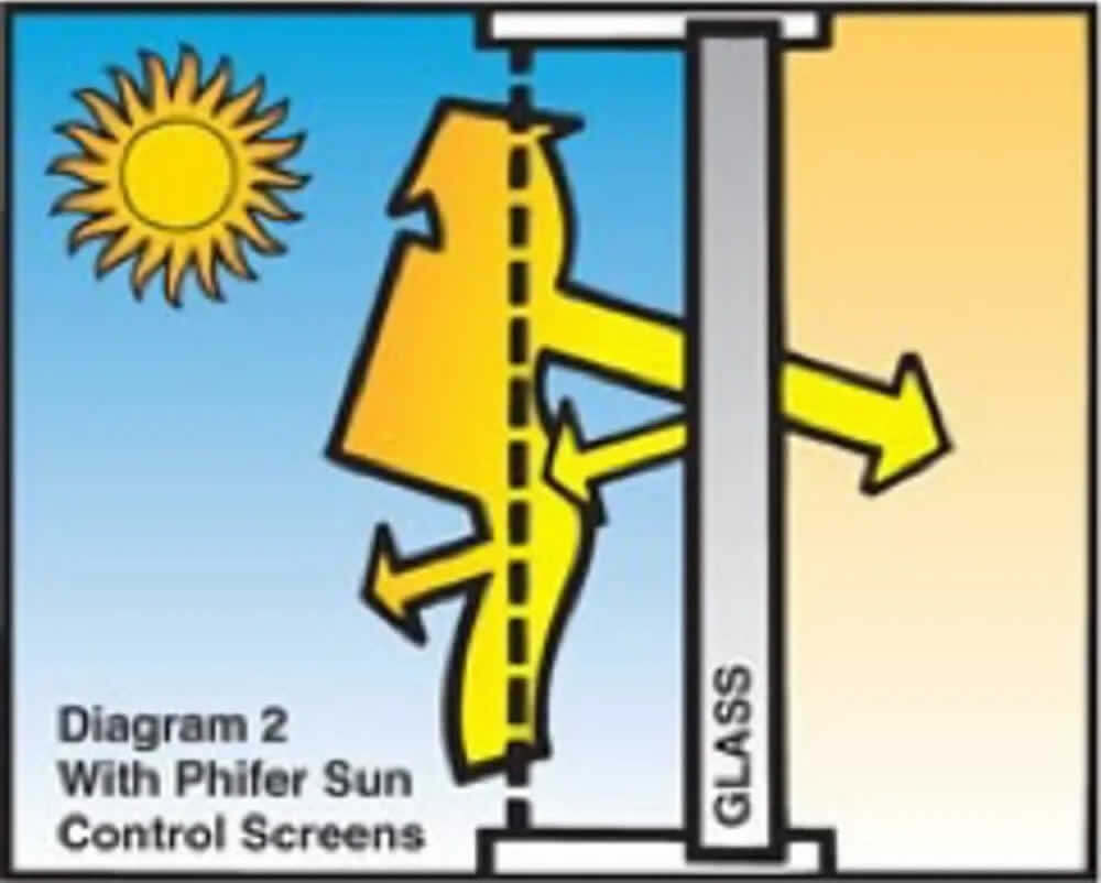 solar screen2